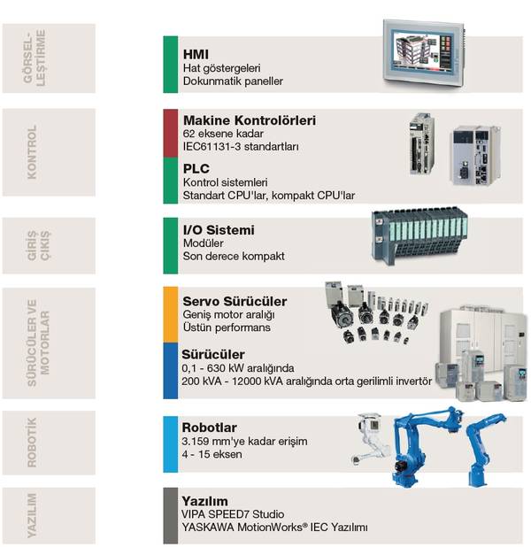 yaskawa-urun-portfoyu-ile-eksiksiz-sistem-cozumleri