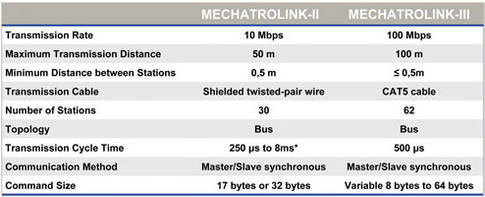 Comparisson